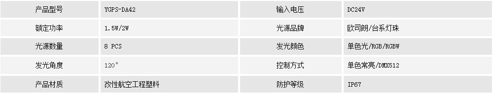 二次防水点光源 YGPS-DA42(图1) 二次防水点光源 YGPS-DA42(图1)