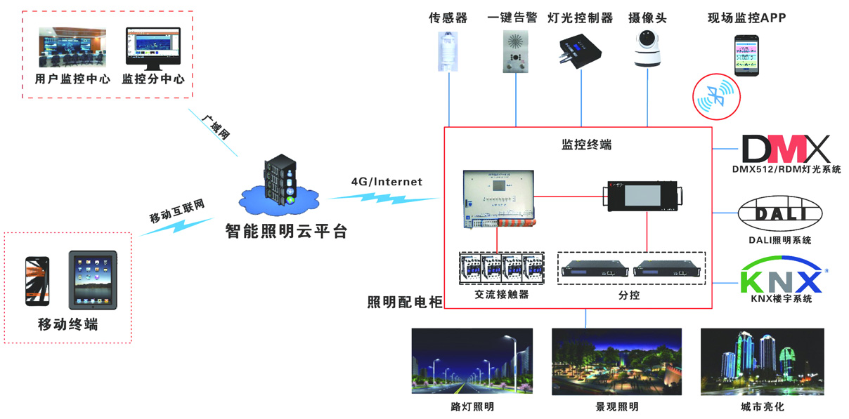 大数据智能管理平台(图2) 大数据智能管理平台(图2)