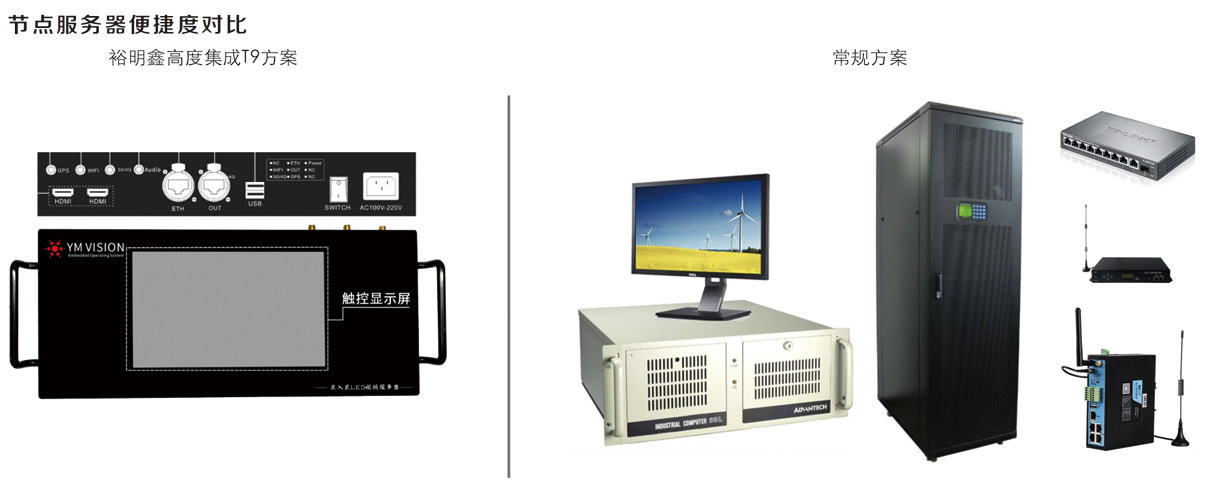 嵌入式节点服务器(图1) 嵌入式节点服务器(图1)