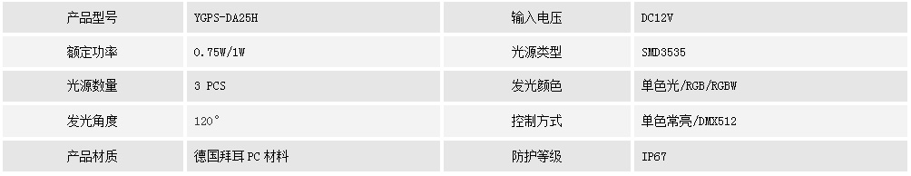 二次防水点光源 YGPS-DA25H(图1) 二次防水点光源 YGPS-DA25H(图1)