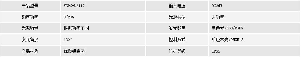 点光源 YGPS-DA117(图1) 点光源 YGPS-DA117(图1)