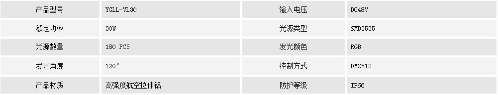 视频灯条YGLL-VL30(图1) 视频灯条YGLL-VL30(图1)