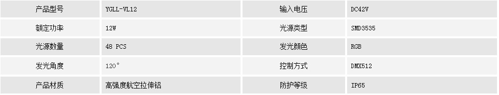 视频灯条YGLL-VL12(图1) 视频灯条YGLL-VL12(图1)