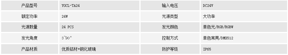 投光灯YGCL-TA24(图1) 投光灯YGCL-TA24(图1)