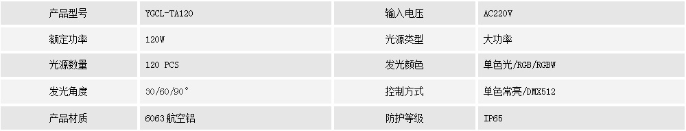 投光灯YGCL-TA120(图1)