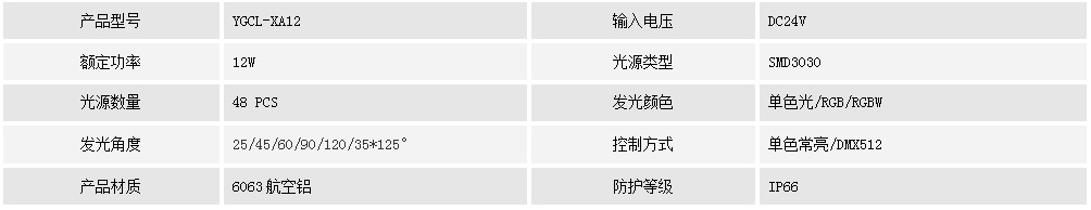 洗墙灯YGCL-XA12(图1) 洗墙灯YGCL-XA12(图1)