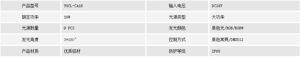 窗台灯YGCL-CA18(图1) 窗台灯YGCL-CA18(图1)
