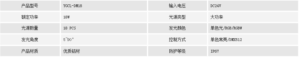 地埋灯YGCL-DM18(图1) 地埋灯YGCL-DM18(图1)