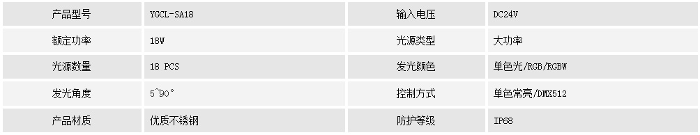 水底灯YGCL-SA18(图1) 水底灯YGCL-SA18(图1)