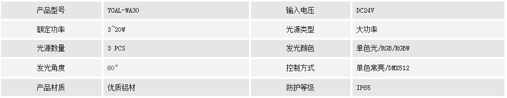 瓦楞灯YGAL-WA30(图1) 瓦楞灯YGAL-WA30(图1)
